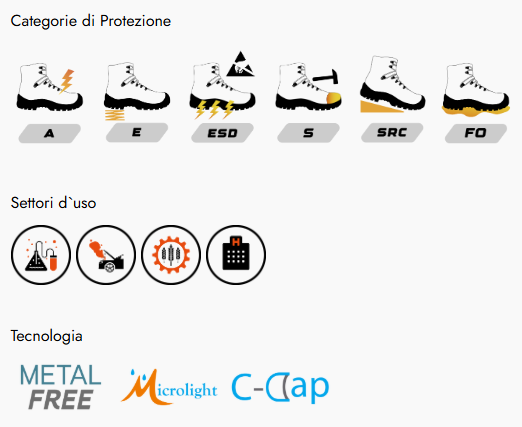Scarpa antinfortunistica GINGER S1 ESD SRC F33C